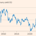 Government borrowing costs hit multi-decade highs
