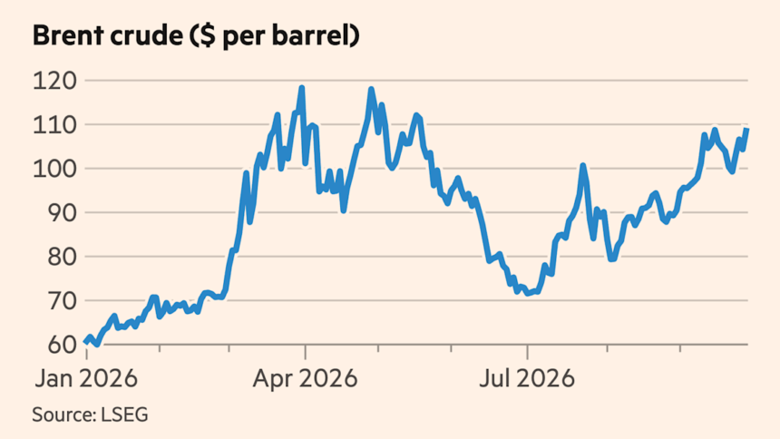 Bond sell-off deepens as oil rises above $108